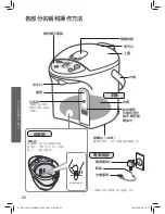 Preview for 22 page of Panasonic NC-EG2200 Operating Instructions Manual