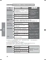 Предварительный просмотр 36 страницы Panasonic NC-EH22P Operating Instructions Manual