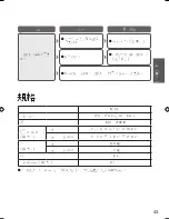 Preview for 43 page of Panasonic NC-GK1 Operating Instructions Manual