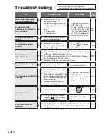 Preview for 14 page of Panasonic NC-SSA400 Operating Instructions Manual