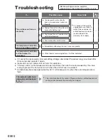 Preview for 16 page of Panasonic NC-SSA400 Operating Instructions Manual