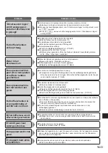 Preview for 133 page of Panasonic NC-ZA1 Operating Instructions Manual