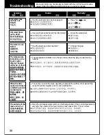 Предварительный просмотр 30 страницы Panasonic NCJD40C Operating Instructions Manual