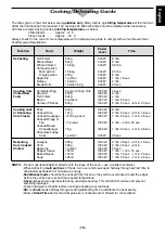 Preview for 19 page of Panasonic NE-1027 Operating Instruction