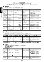 Preview for 38 page of Panasonic NE-1027 Operating Instruction