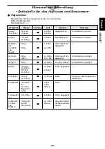 Preview for 39 page of Panasonic NE-1027 Operating Instruction