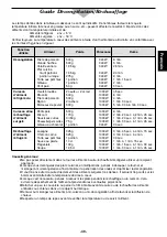 Preview for 49 page of Panasonic NE-1027 Operating Instruction