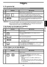 Preview for 57 page of Panasonic NE-1027 Operating Instruction