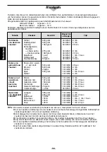 Preview for 58 page of Panasonic NE-1027 Operating Instruction