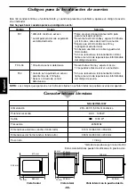 Preview for 68 page of Panasonic NE-1027 Operating Instruction