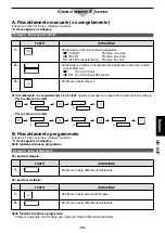 Preview for 73 page of Panasonic NE-1027 Operating Instruction