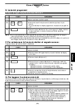 Preview for 75 page of Panasonic NE-1027 Operating Instruction