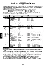 Preview for 76 page of Panasonic NE-1027 Operating Instruction