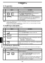 Preview for 84 page of Panasonic NE-1027 Operating Instruction