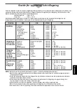 Preview for 85 page of Panasonic NE-1027 Operating Instruction