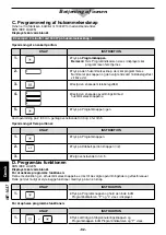 Preview for 92 page of Panasonic NE-1027 Operating Instruction