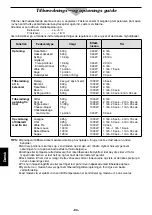 Preview for 94 page of Panasonic NE-1027 Operating Instruction