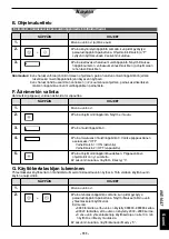 Preview for 111 page of Panasonic NE-1027 Operating Instruction