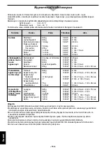 Preview for 112 page of Panasonic NE-1027 Operating Instruction