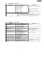 Preview for 21 page of Panasonic ne-1037 BTQ Service Manual