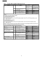 Preview for 22 page of Panasonic ne-1037 BTQ Service Manual