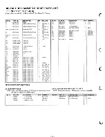 Предварительный просмотр 28 страницы Panasonic NE-1056TC Service Manual