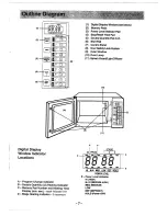 Preview for 7 page of Panasonic NE-1064F Owner'S Manual