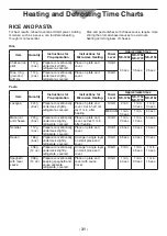 Предварительный просмотр 31 страницы Panasonic NE-1252 Operating Instructions Manual