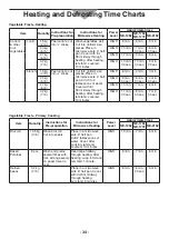 Предварительный просмотр 34 страницы Panasonic NE-1252 Operating Instructions Manual