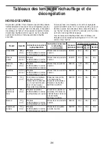 Предварительный просмотр 62 страницы Panasonic NE-1252 Operating Instructions Manual