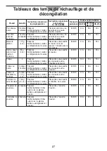 Предварительный просмотр 65 страницы Panasonic NE-1252 Operating Instructions Manual