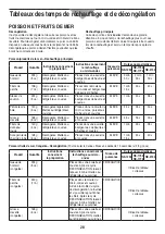 Предварительный просмотр 66 страницы Panasonic NE-1252 Operating Instructions Manual