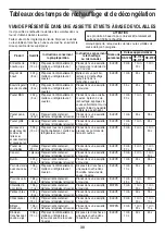 Предварительный просмотр 68 страницы Panasonic NE-1252 Operating Instructions Manual