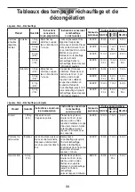 Предварительный просмотр 72 страницы Panasonic NE-1252 Operating Instructions Manual