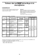 Предварительный просмотр 73 страницы Panasonic NE-1252 Operating Instructions Manual