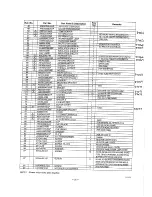 Предварительный просмотр 27 страницы Panasonic NE-1446 Service Manual