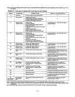 Preview for 21 page of Panasonic NE-1457 Service Manual