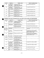 Preview for 23 page of Panasonic NE-1540 Service Manual