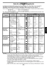 Preview for 65 page of Panasonic NE-1646 Operating Instructions Manual