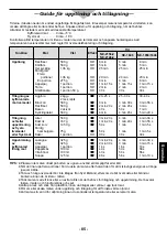 Preview for 87 page of Panasonic NE-1646 Operating Instructions Manual