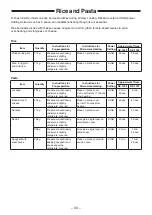 Предварительный просмотр 30 страницы Panasonic NE-1753 Operating Instructions Manual