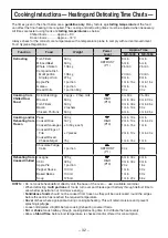 Preview for 32 page of Panasonic NE-1843 Operating Instructions Manual