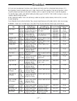 Preview for 27 page of Panasonic NE-1853 Operating Instructions Manual