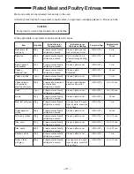 Preview for 31 page of Panasonic NE-1853 Operating Instructions Manual