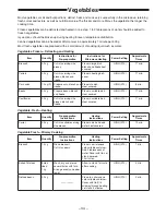 Preview for 34 page of Panasonic NE-1853 Operating Instructions Manual