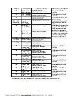 Preview for 34 page of Panasonic NE-2140 Service Manual