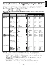 Preview for 19 page of Panasonic NE-2156-2 Operating Instructions Manual