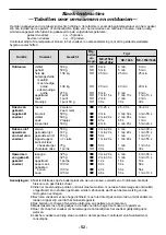 Preview for 54 page of Panasonic NE-2156-2 Operating Instructions Manual