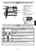 Preview for 57 page of Panasonic NE-2156-2 Operating Instructions Manual