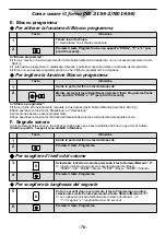 Preview for 72 page of Panasonic NE-2156-2 Operating Instructions Manual